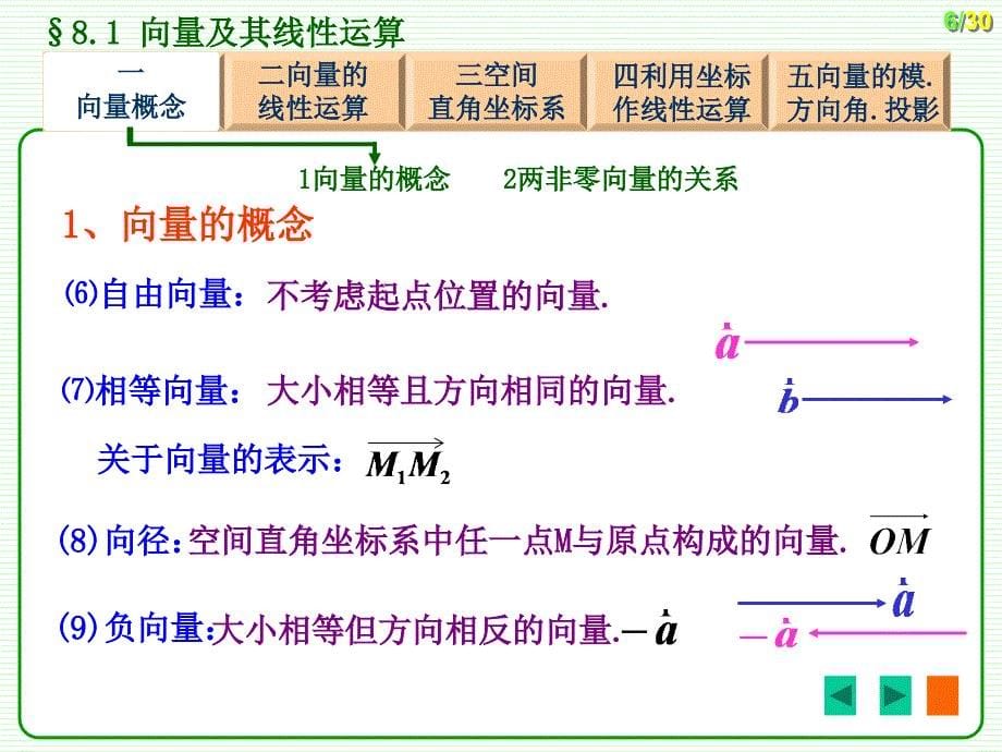 高数new8-1向量及其运算_第5页