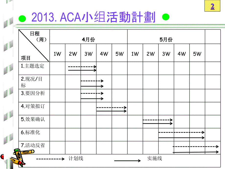 ACC活动计划模板_第2页