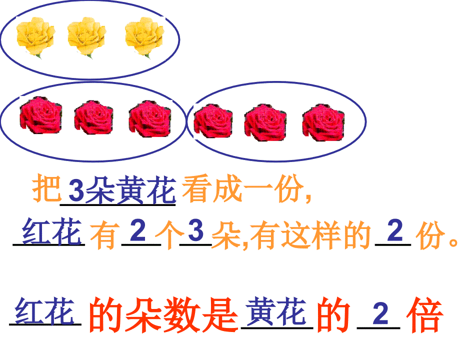 倍的认识 _三年级数学课件_第3页