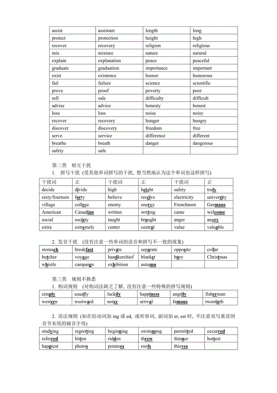 高中英语最易出现拼写错误的单词大总结 (2)_第2页