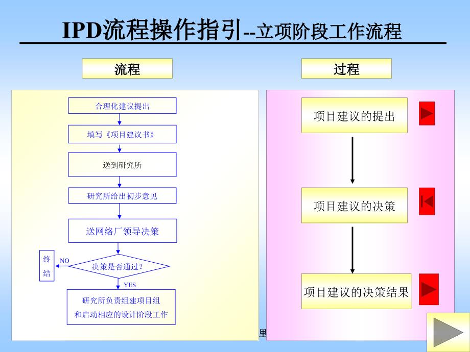 IDP流程操作细则_第2页