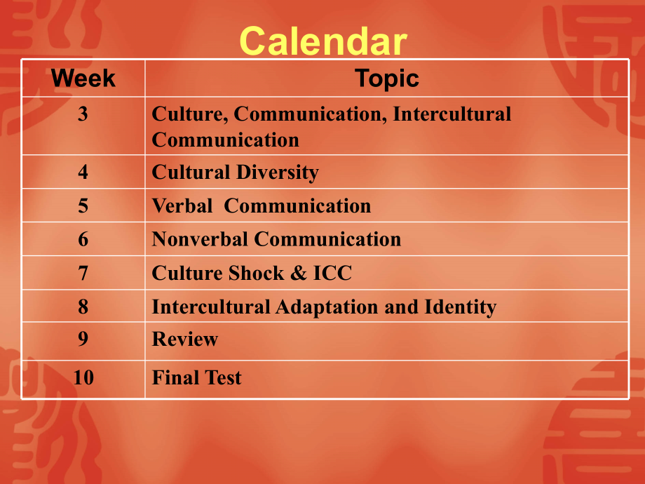 跨文化交际interculturalcommunication_第4页