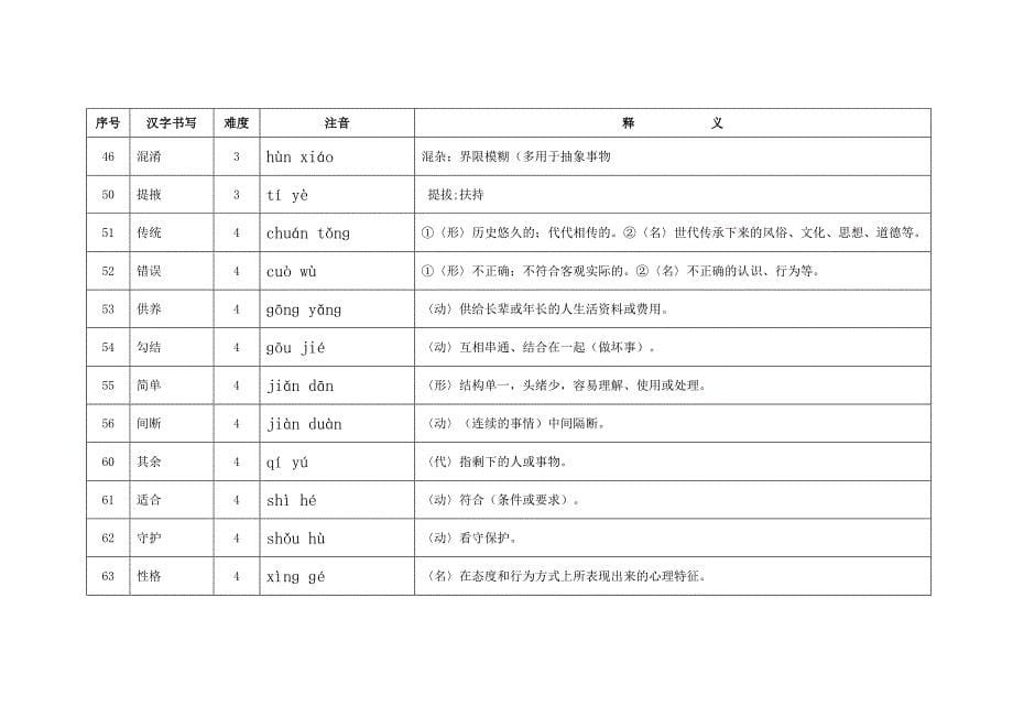 成都市汉字听写大会海选词库_第5页