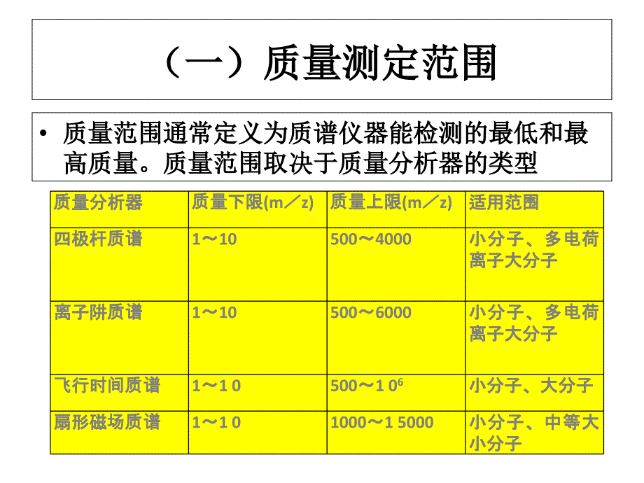 质联用仪的主要性能指标及验收_第3页