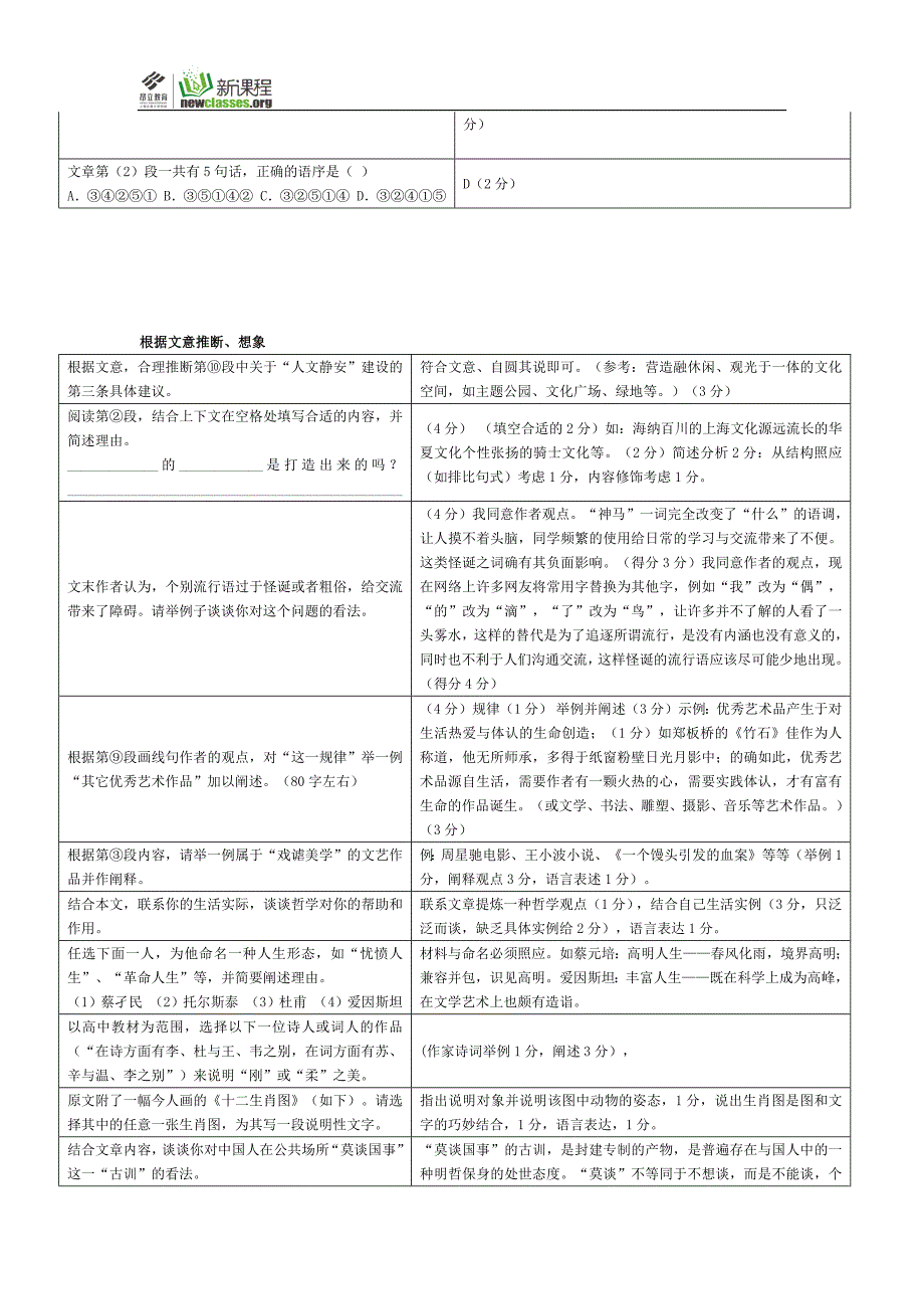 高考“现代文阅读”方法与示例之分析思路结构、根据文意推断想象_第2页