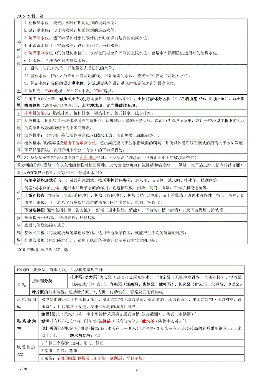 2015年二建水利水电重要考点精华个人打印整理_第3页