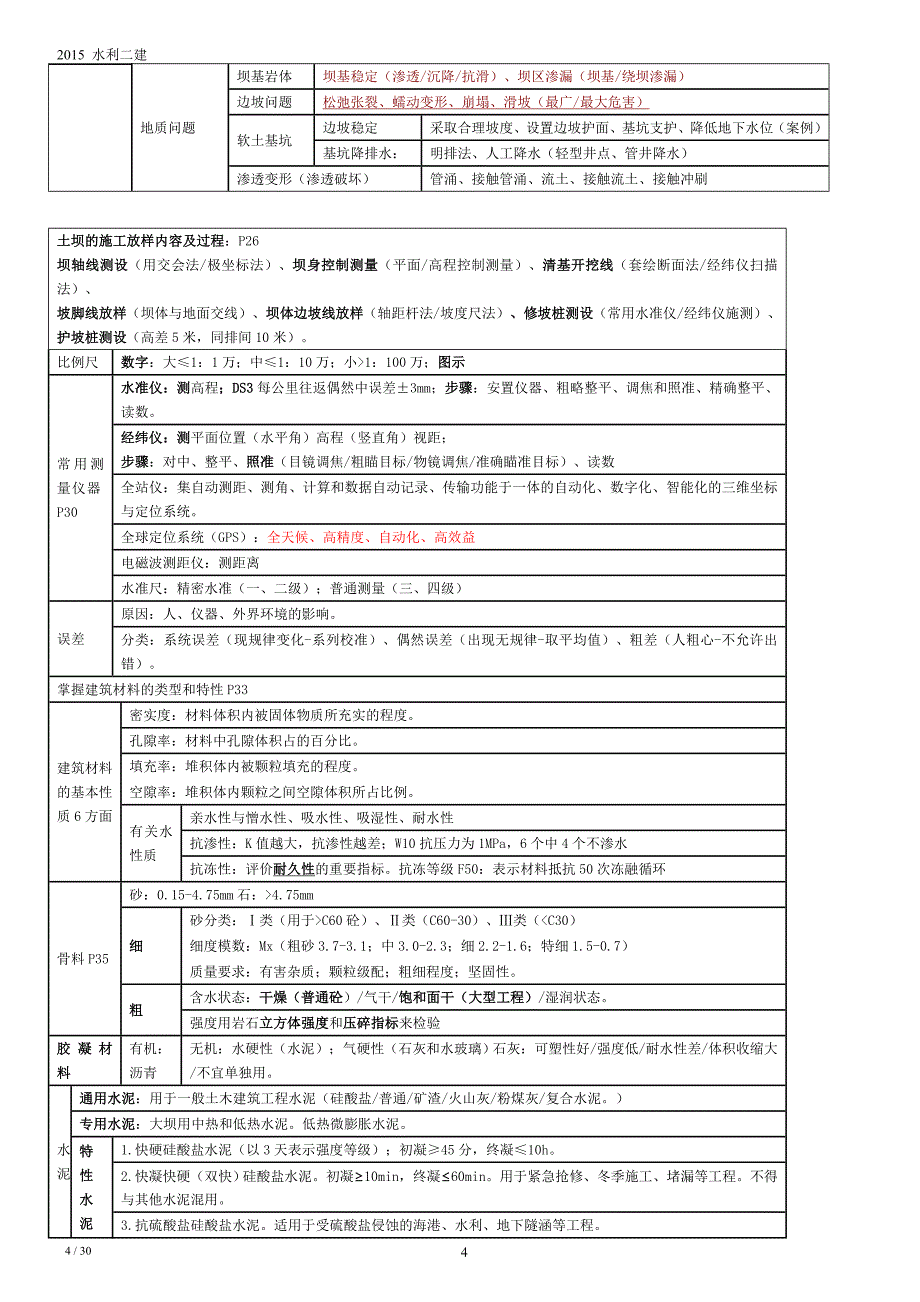 2015年二建水利水电重要考点精华个人打印整理_第4页