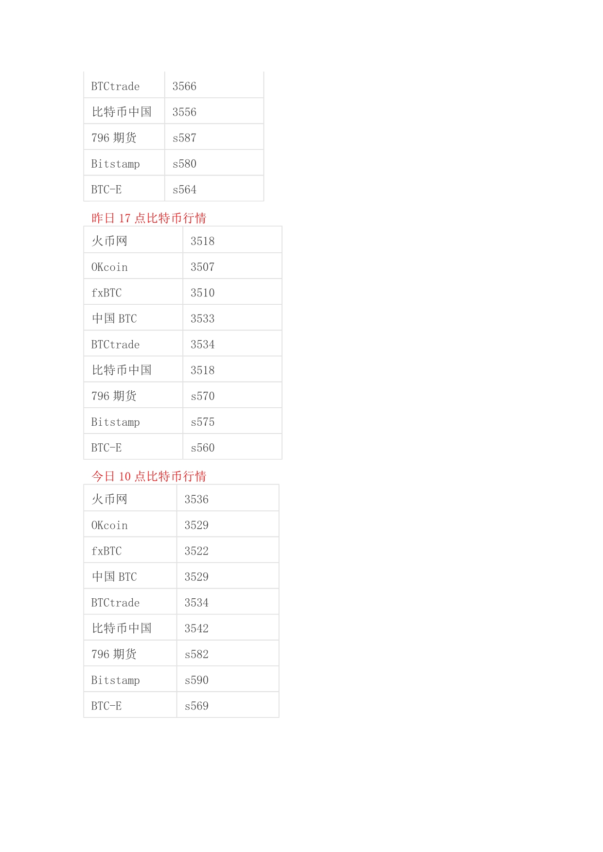 比特币行情及牛币网专业分析_第2页