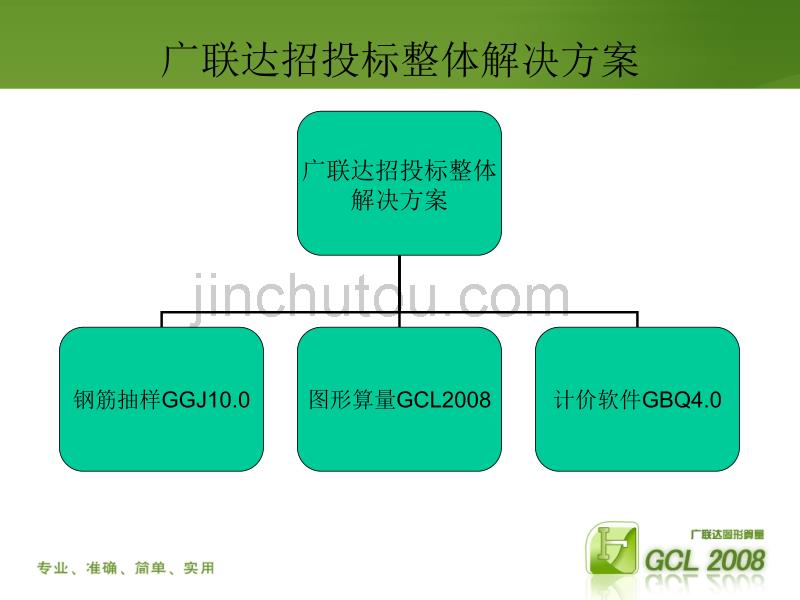 广联达软件GCL2008学习_第3页