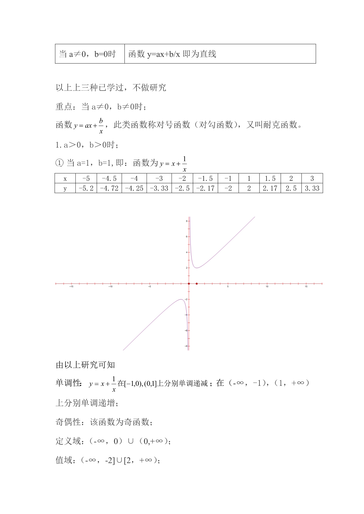 研究性学习 函数y=ax+b／x探究 白昭昭_第3页