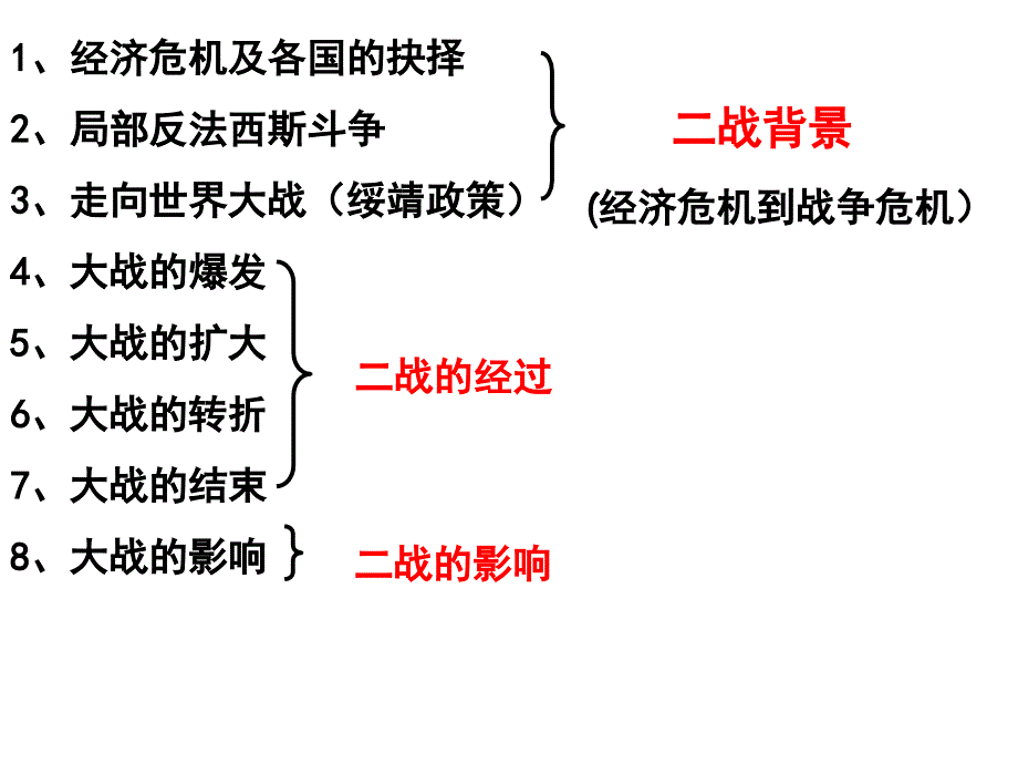 历史选修3单元复习：第二次世界大战lzq_第4页