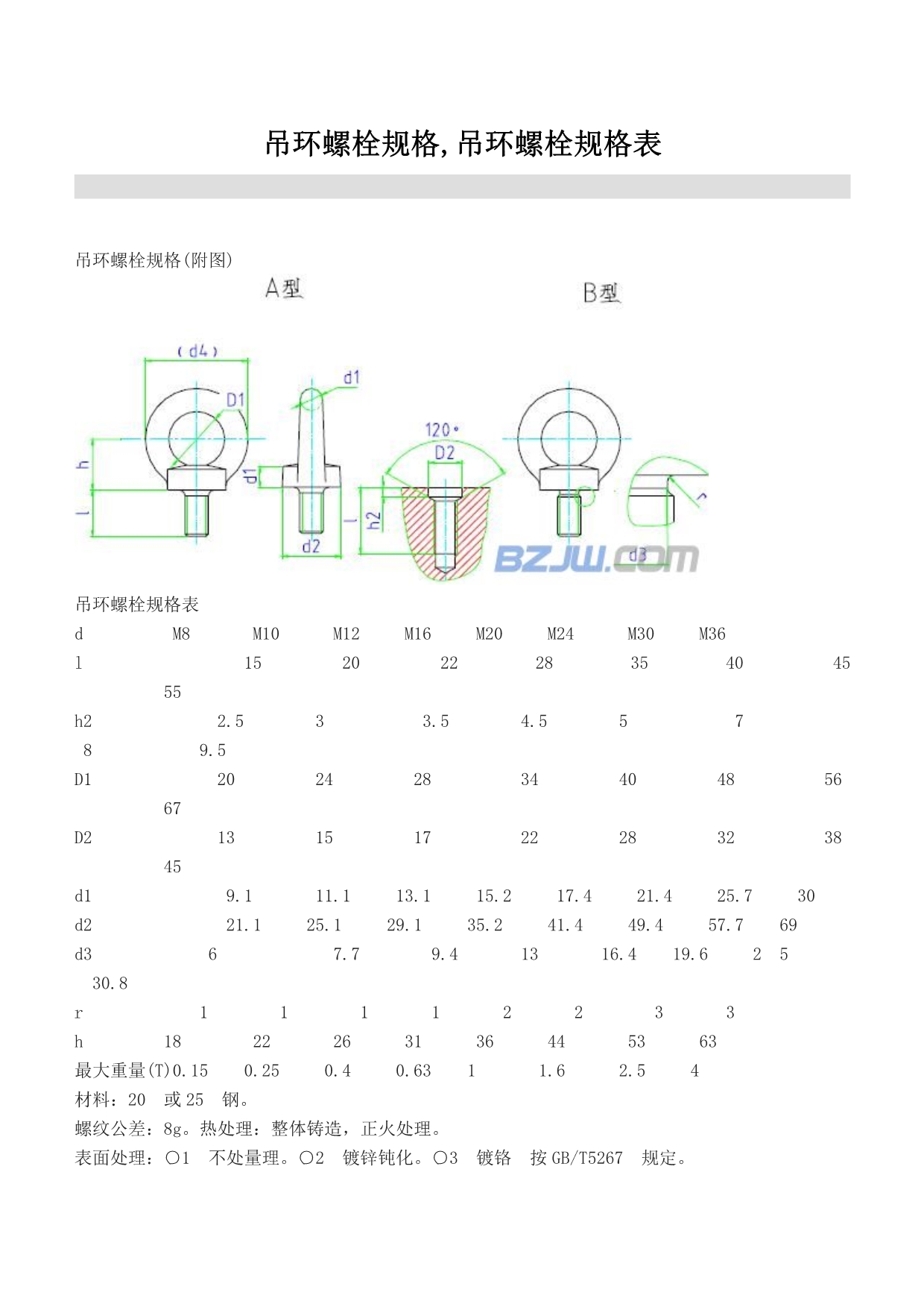 吊环螺栓规格_第1页