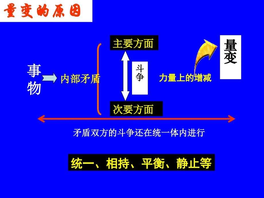 必修4哲学第八课《用发展的观点看问题》课件_第5页