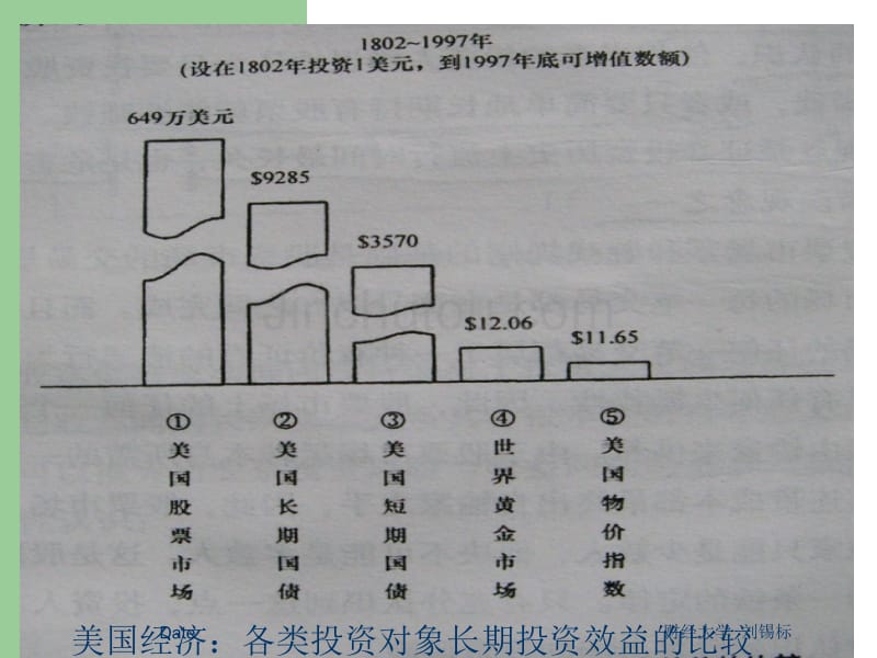 股市投资理念与技巧_第3页