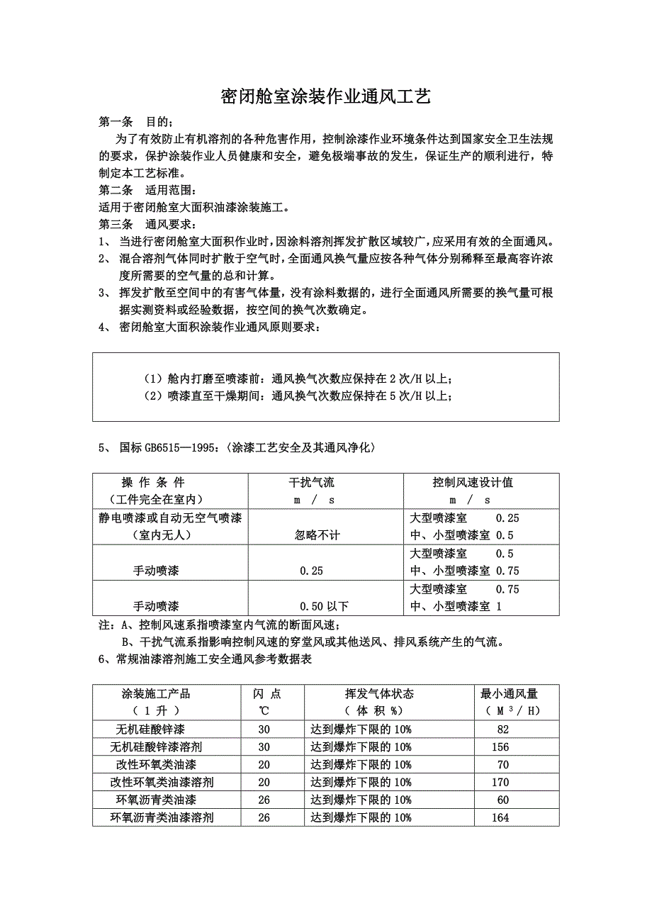 密闭舱室涂装作业通风工艺_第1页
