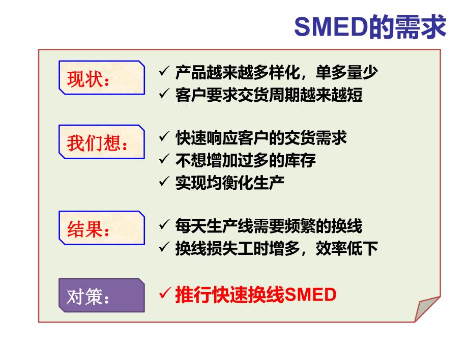 总装流水线快速换线规划_第3页