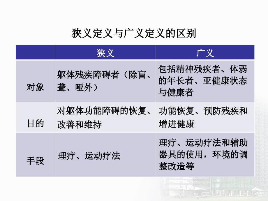 第1章 物理治疗学概论_第5页