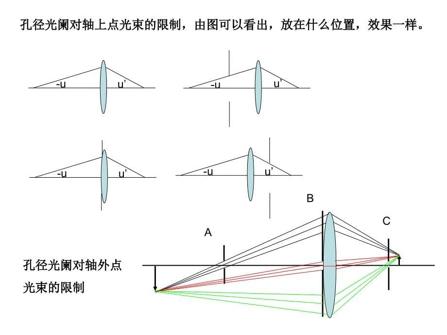 工程光学讲稿(光阑)_第5页