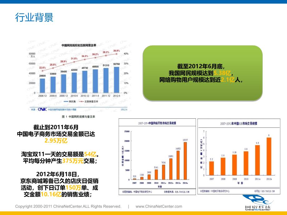 电商网站加速解决方案_第4页