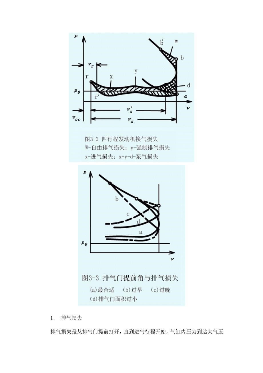 发动机换气过程_第5页