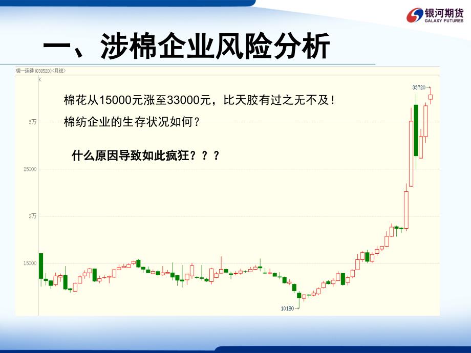 企业如何利用棉花期货进行风险防范_第4页