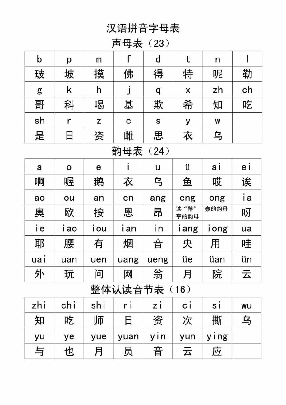 26个英文字母大小写对照表 中文助读 拼音助读_第3页