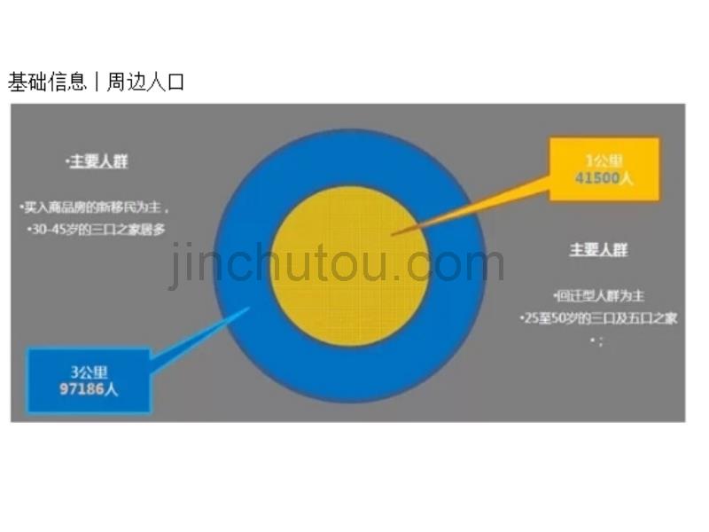 社区商业模式案例参考_第4页