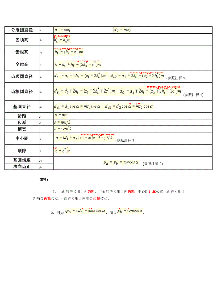 斜齿圆柱齿轮的参数及几何尺寸计算_第4页