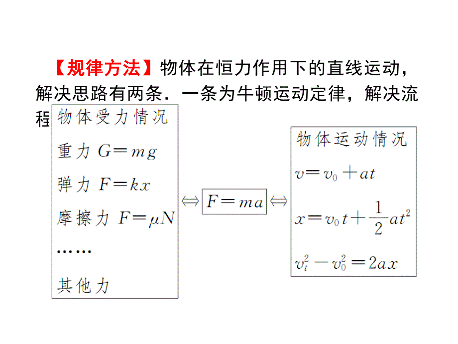 4专题二第2课时匀变速直线运动在电磁学中的应用_第4页