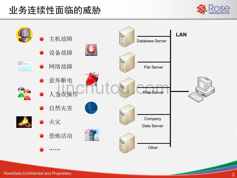 Rose产品及解决方案简介-业务连续性解决方案2011-06-29_第2页