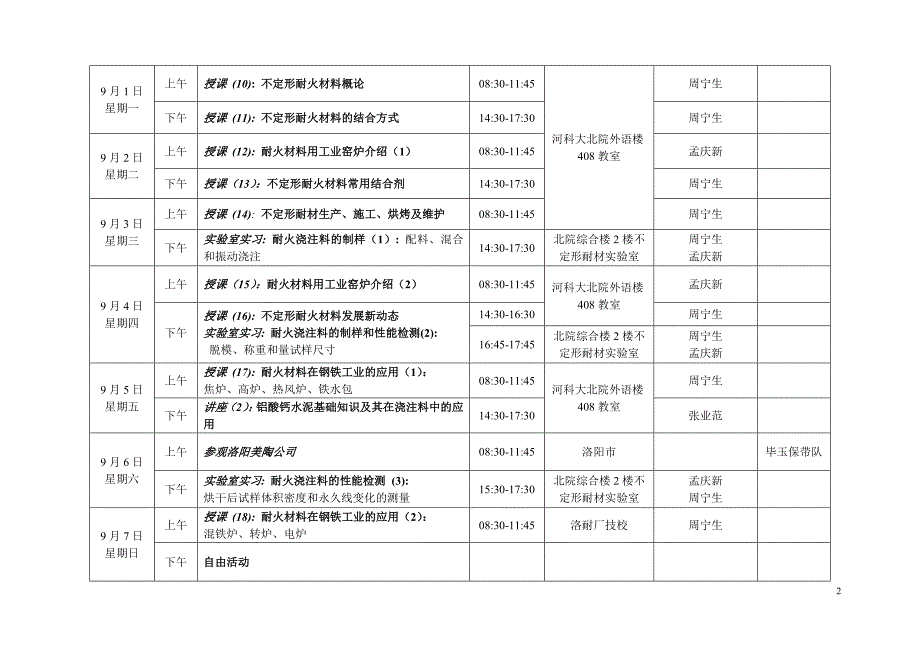 第五届耐火材料基础知识培训日程安排_第2页