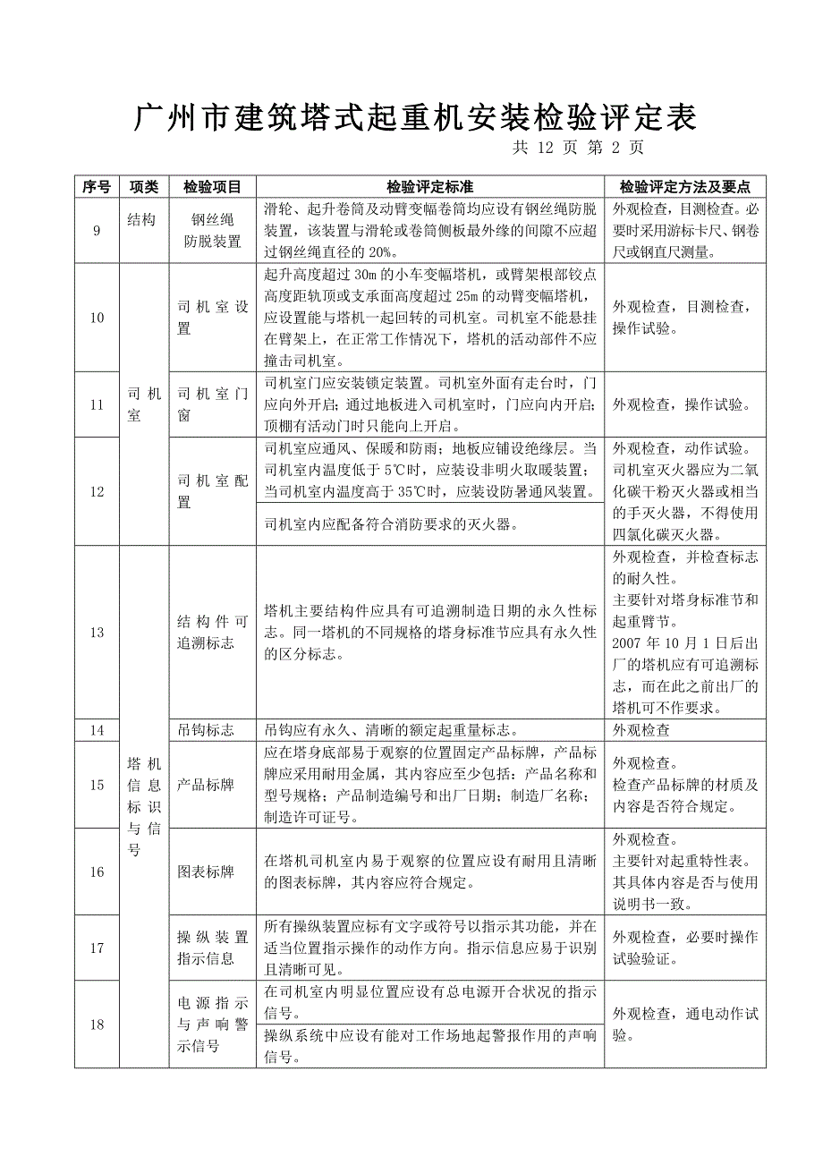 广州市建筑塔式起重机安装检验评定表13-49_第2页