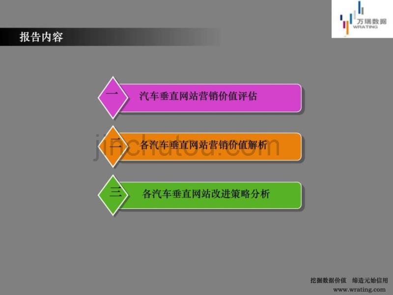 汽车垂直网站营销价值分析报告_第4页