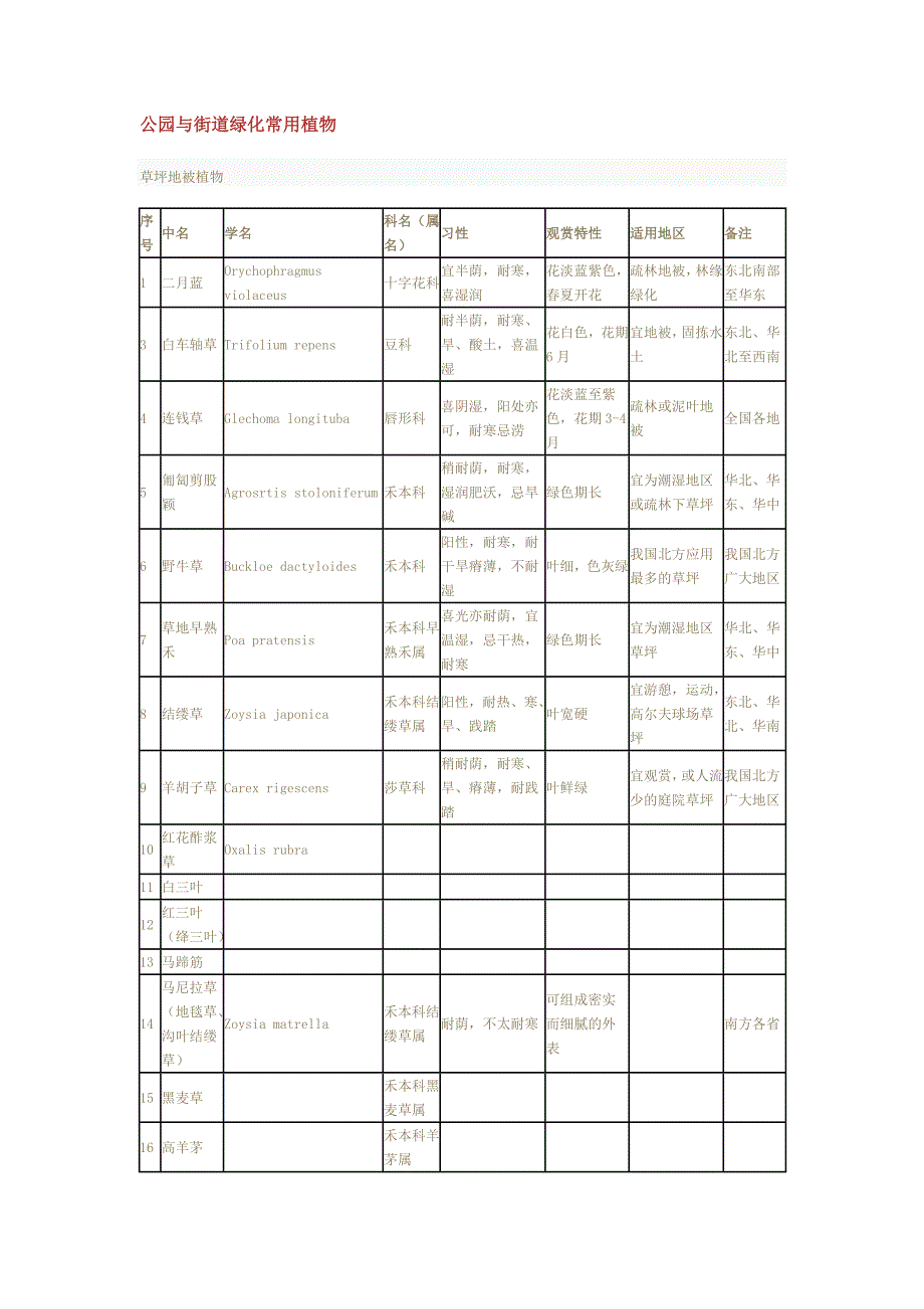 公园与街道绿化常用植物_第1页