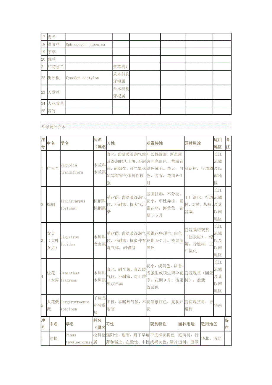 公园与街道绿化常用植物_第2页