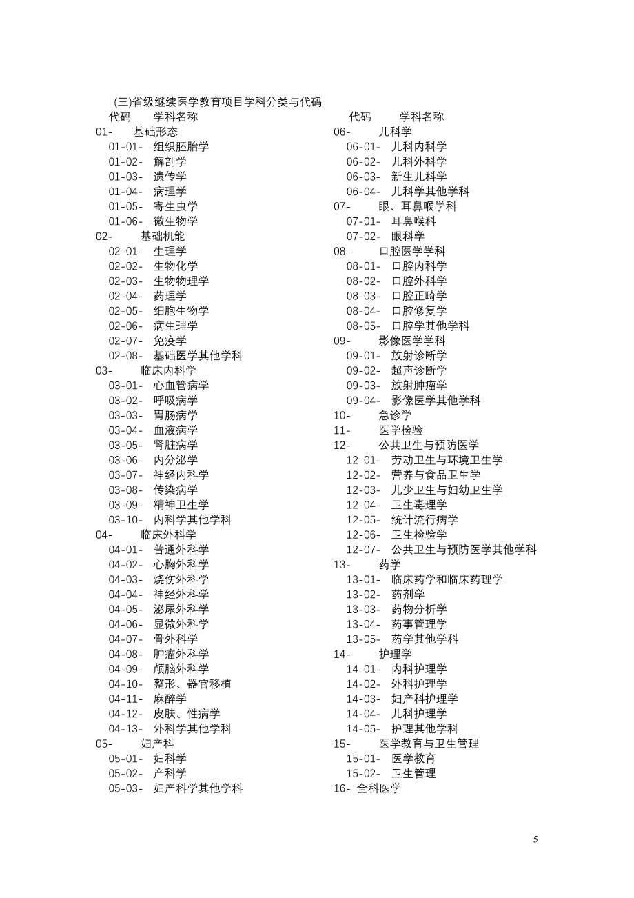 江苏省继续医学教育项目申报表_第5页