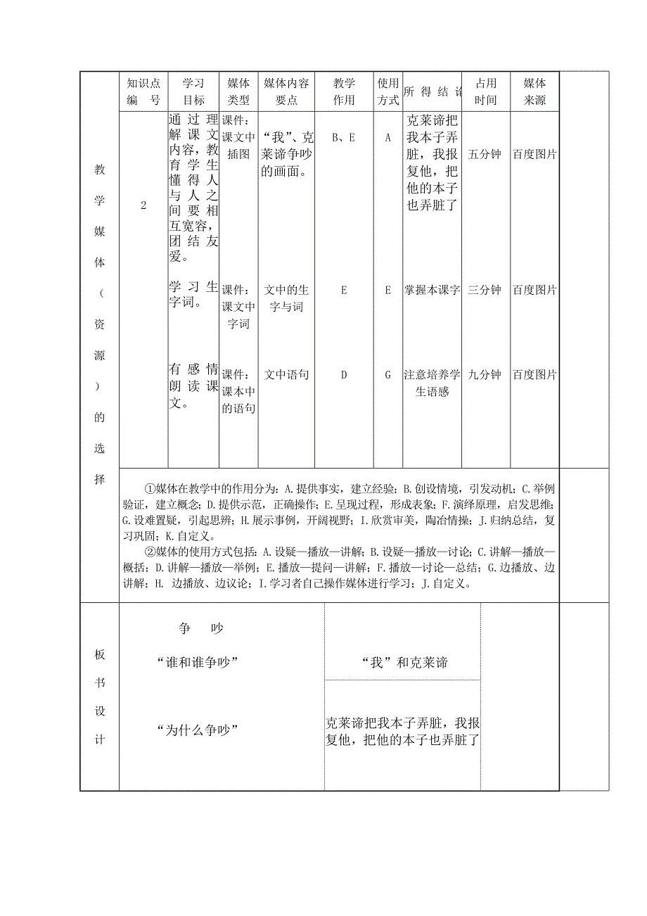 付丽娟课堂教学设计表(样表)_第2页