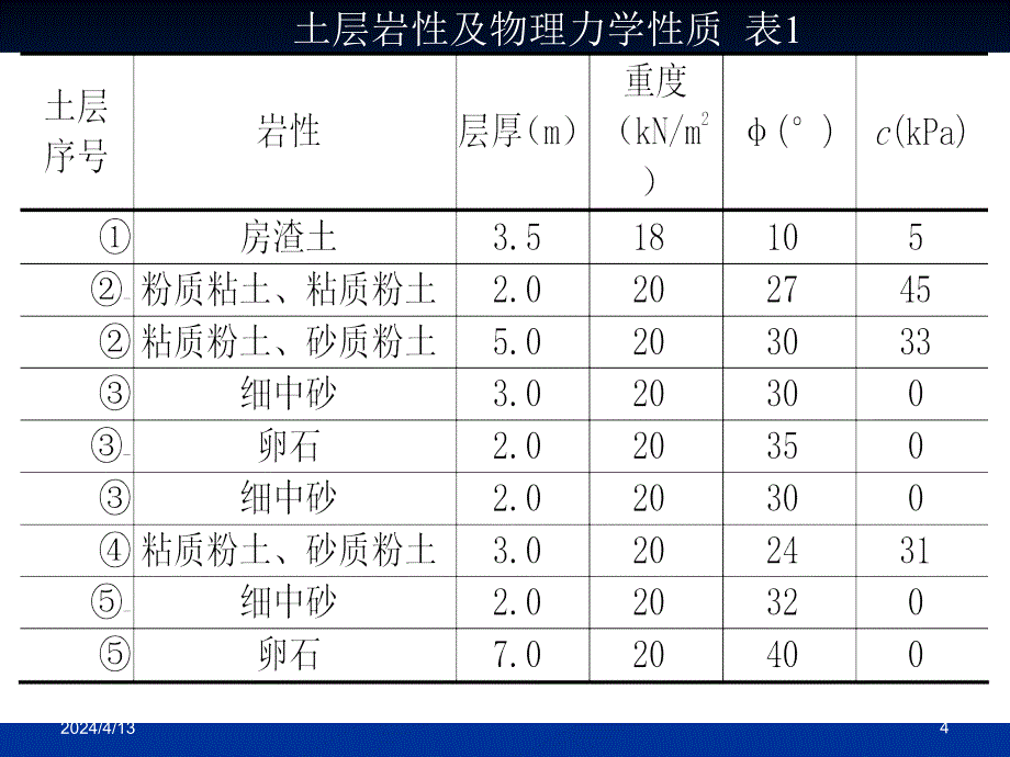 高层建筑旁深基坑桩锚支护及应力监测施工技术_第4页