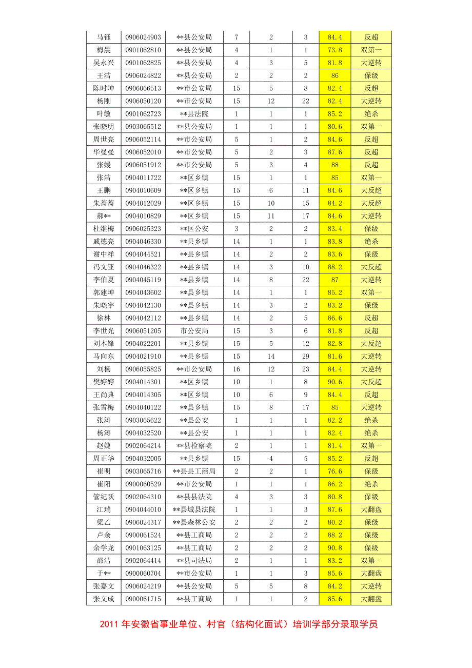 2012年安徽省公务员面试考前培训公告_第4页