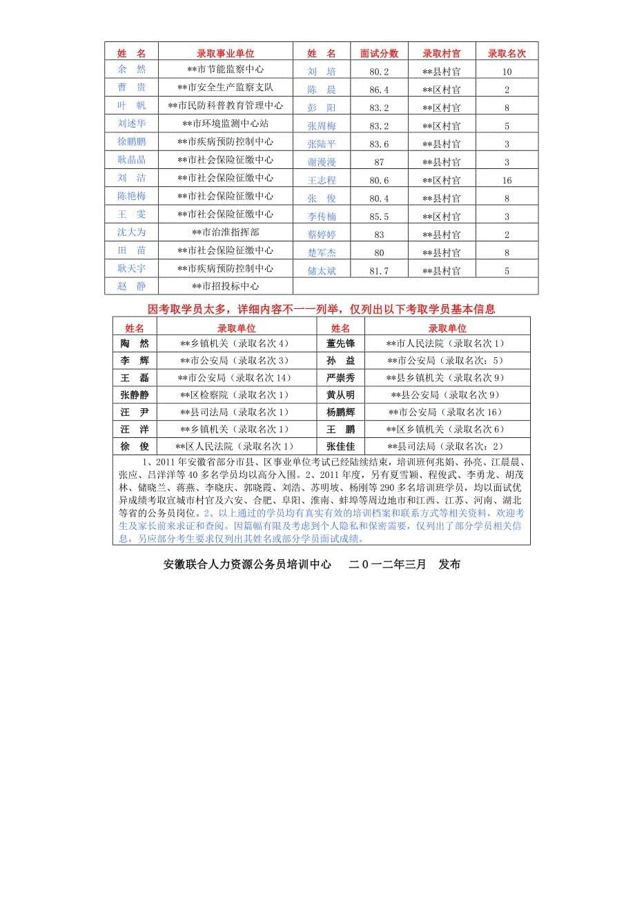 2012年安徽省公务员面试考前培训公告_第5页