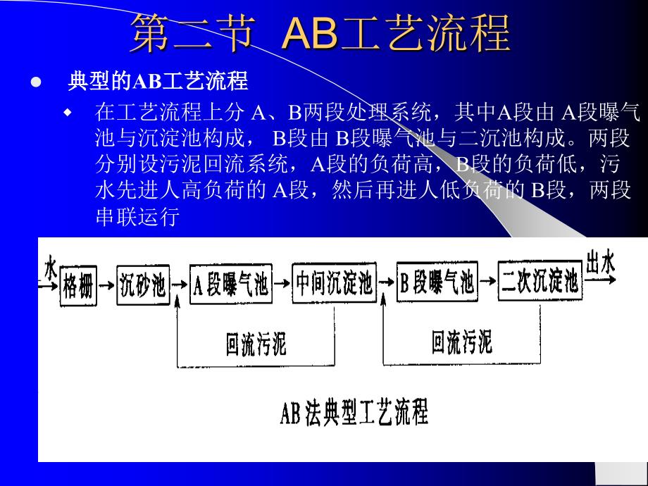 AB污水处理技术课件_第3页