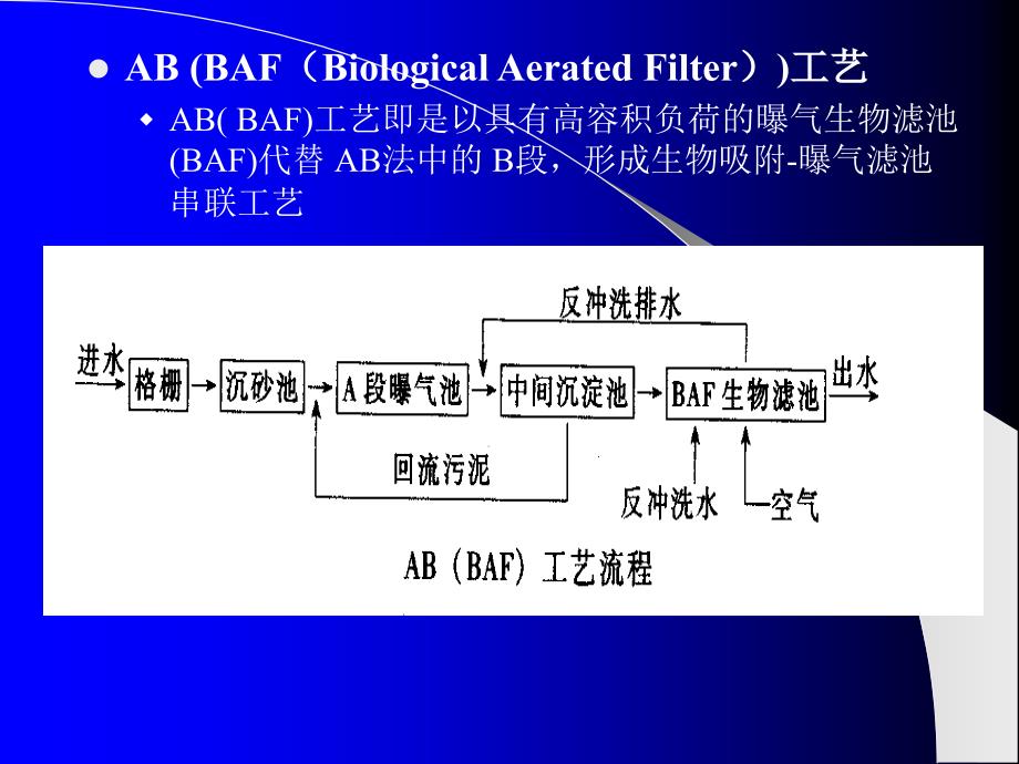 AB污水处理技术课件_第4页