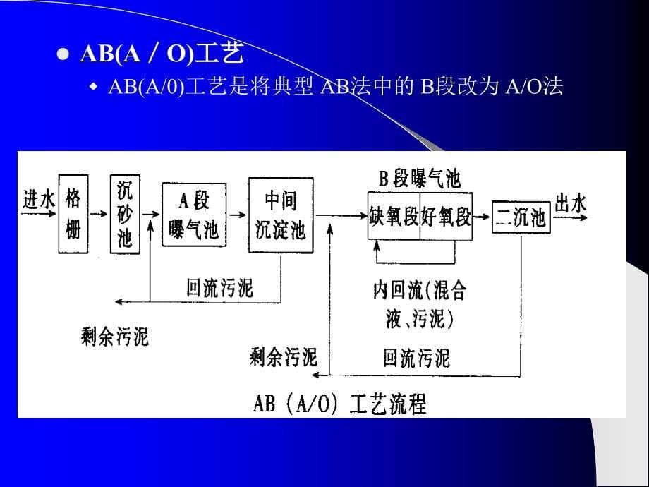 AB污水处理技术课件_第5页