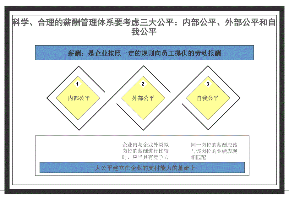 薪酬绩效体系设计案例_第3页