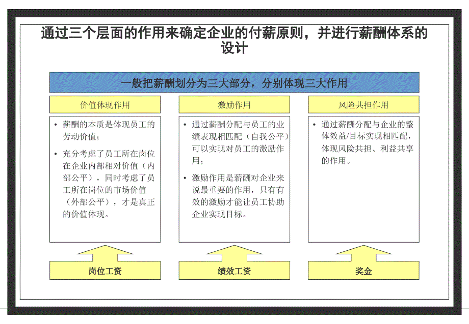 薪酬绩效体系设计案例_第4页