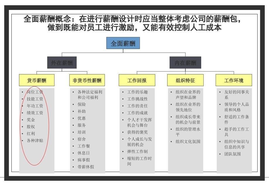 薪酬绩效体系设计案例_第5页