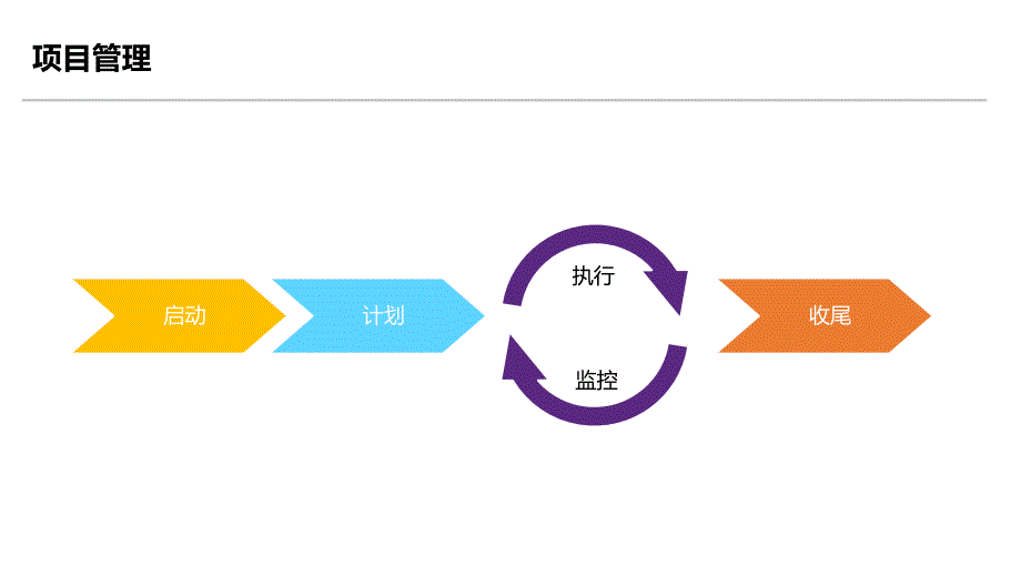 项目管理让自己更从容_第3页