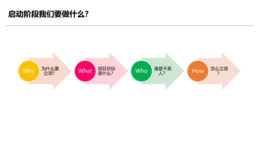 项目管理让自己更从容_第4页