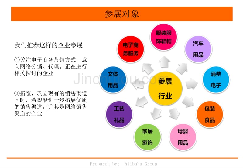 2011网货交易会方案_第3页