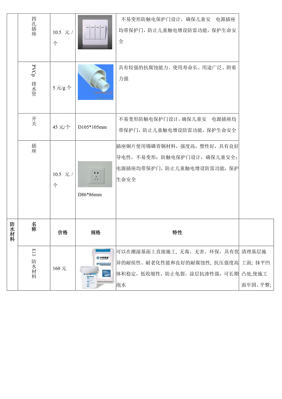 室内装饰材料报告表 2_第3页